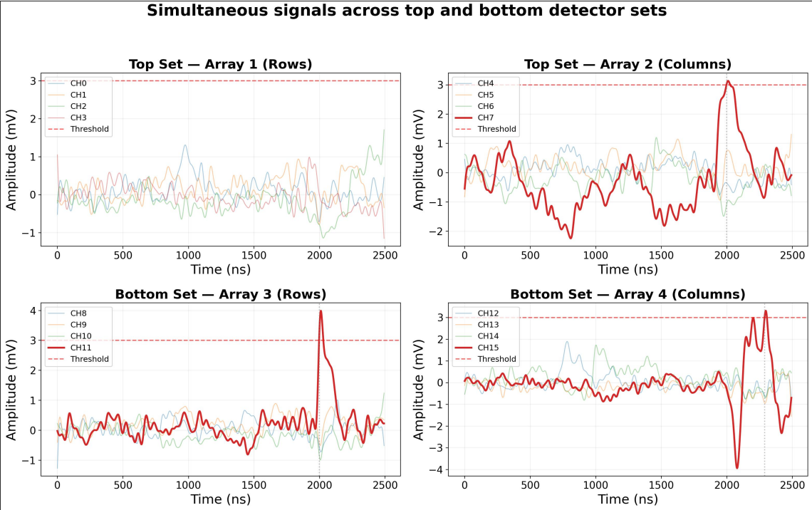 Four-panel oscilloscope waveform showing simultaneous signals
