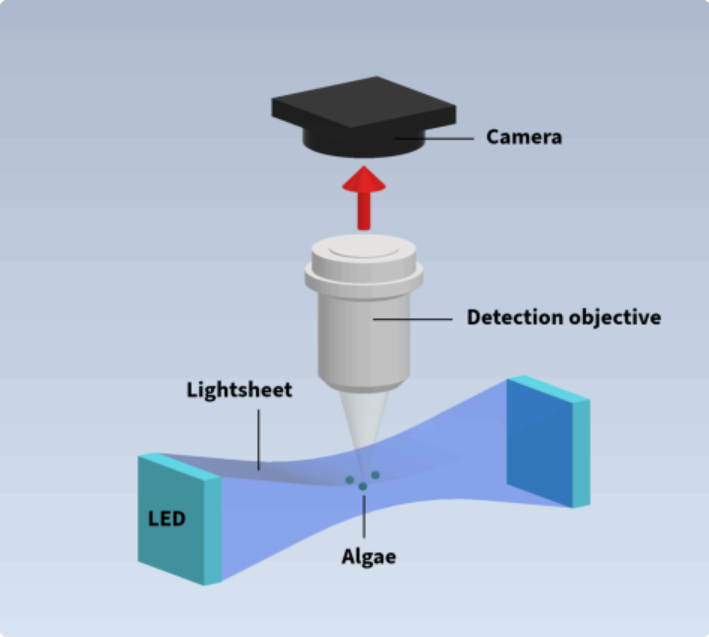 HABForecastr Optical System Diagram